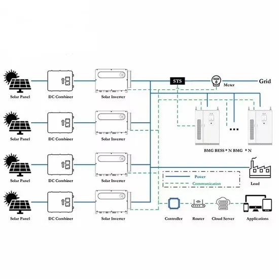 Photovoltaic bracket manufacturer bidding requirements