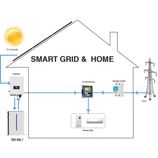 Portable solar energy storage system solution